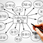 Học từ vựng tiếng Hàn thế nào để tăng vốn từ?